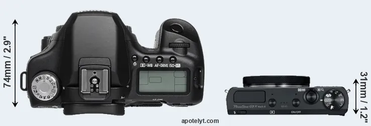 Compare 50D versus G9X Mark II top