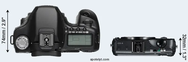 Compare 50D versus Canon M top