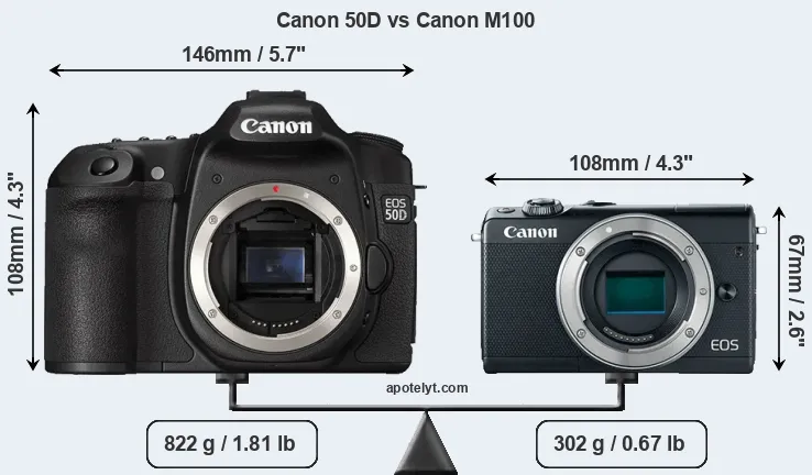Size Canon 50D vs Canon M100