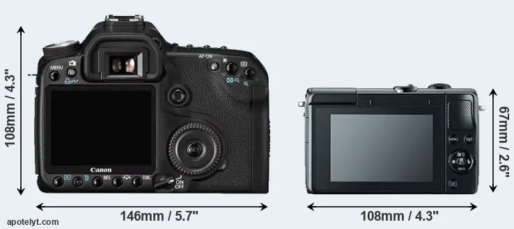 Comparison 50D or M100 rear