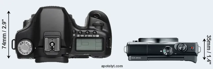 Compare 50D versus M100 top