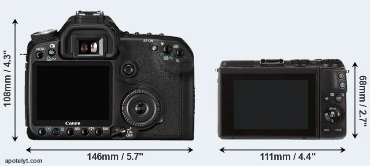 Comparison 50D or M3 rear