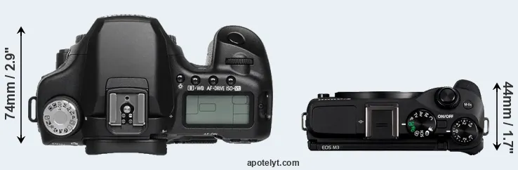 Compare 50D versus M3 top
