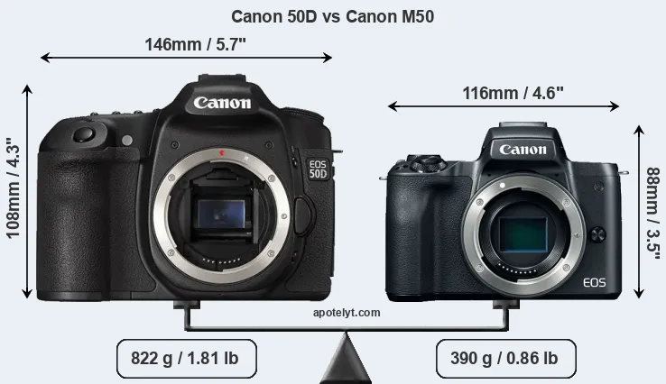 Size Canon 50D vs Canon M50