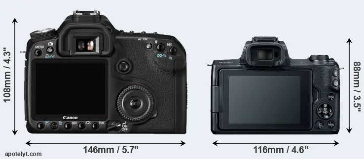 Comparison 50D or M50 rear