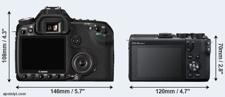 Comparison 50D or M6 Mark II rear