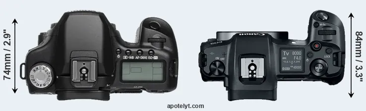 Compare 50D versus Canon R top