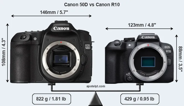 Size Canon 50D vs Canon R10