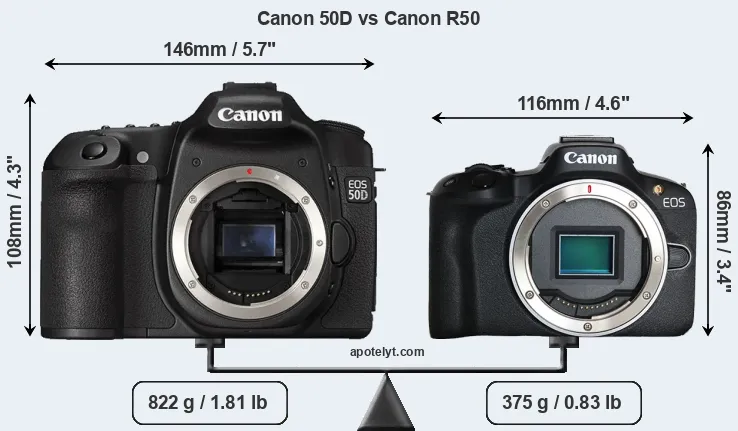 Size Canon 50D vs Canon R50