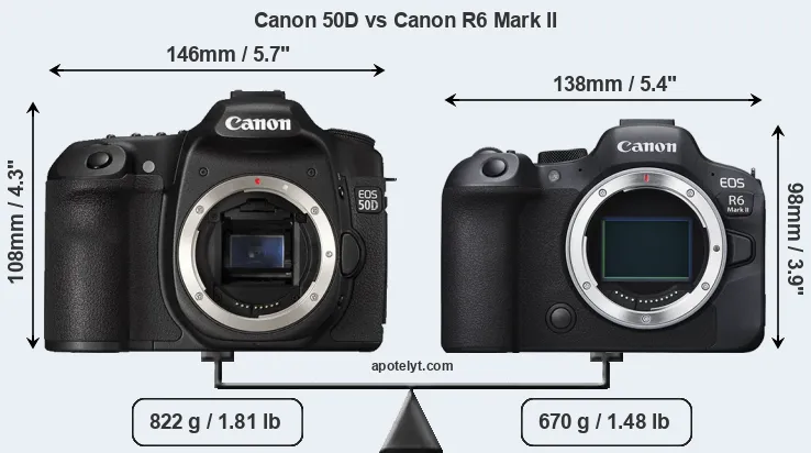 Size Canon 50D vs Canon R6 Mark II