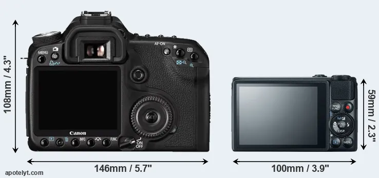 Comparison 50D or S120 rear
