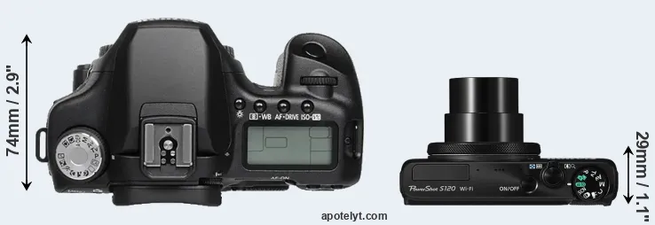 Compare 50D versus S120 top