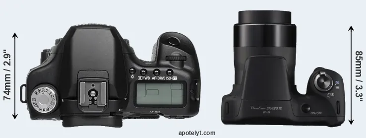Compare 50D versus SX420 top