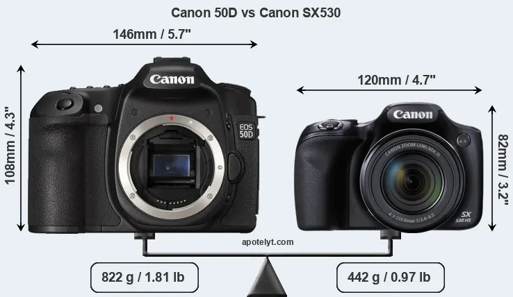 Size Canon 50D vs Canon SX530