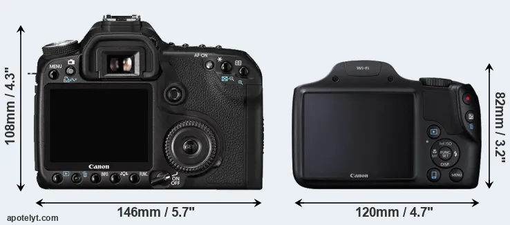 Comparison 50D or SX530 rear