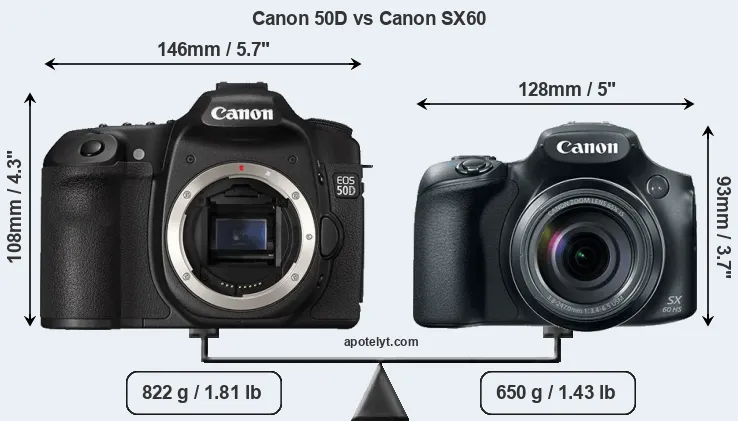 Size Canon 50D vs Canon SX60