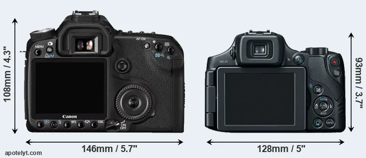 Comparison 50D or SX60 rear