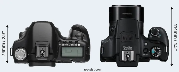 Compare 50D versus SX60 top