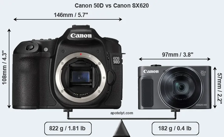 Size Canon 50D vs Canon SX620
