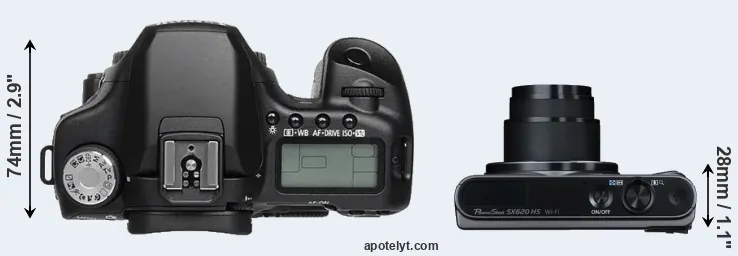 Compare 50D versus SX620 top