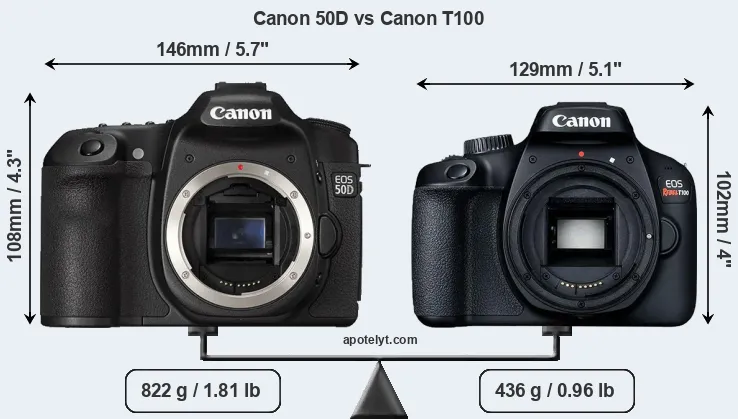 Size Canon 50D vs Canon T100