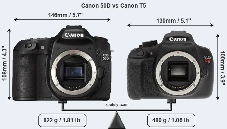 Size Canon 50D vs Canon T5