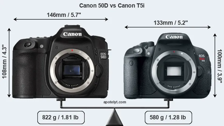 Size Canon 50D vs Canon T5i