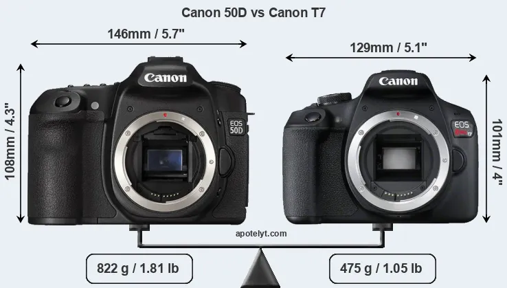 Size Canon 50D vs Canon T7