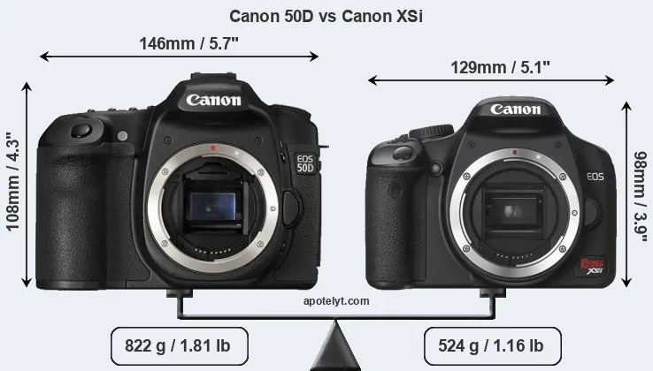 Size Canon 50D vs Canon XSi