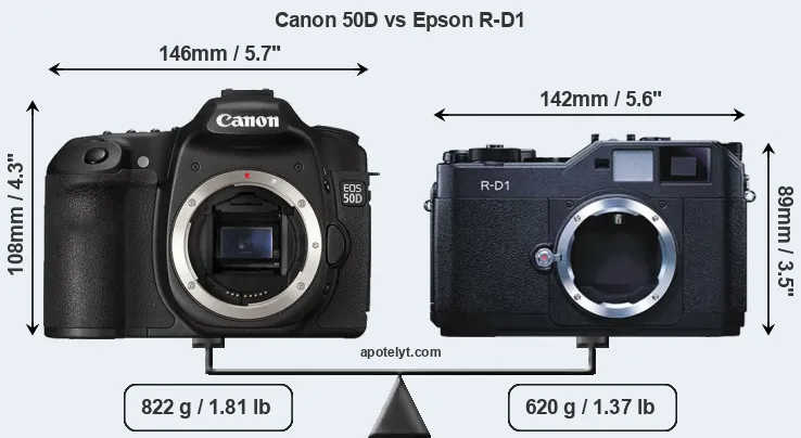 Size Canon 50D vs Epson R-D1