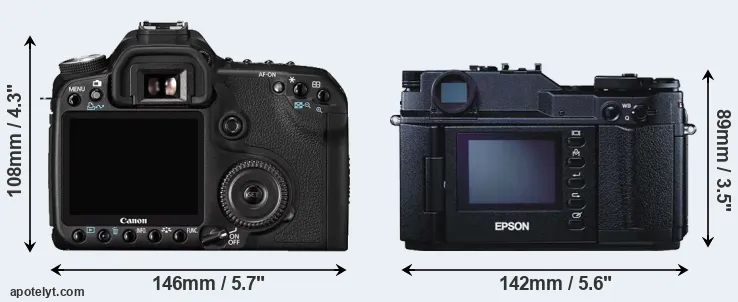 Comparison 50D or R-D1 rear