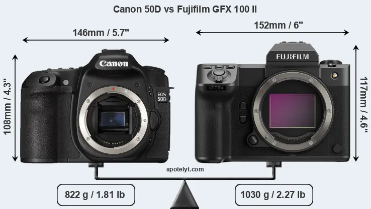 Size Canon 50D vs Fujifilm GFX 100 II