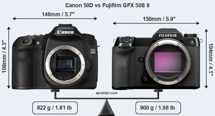 Size Canon 50D vs Fujifilm GFX 50S II
