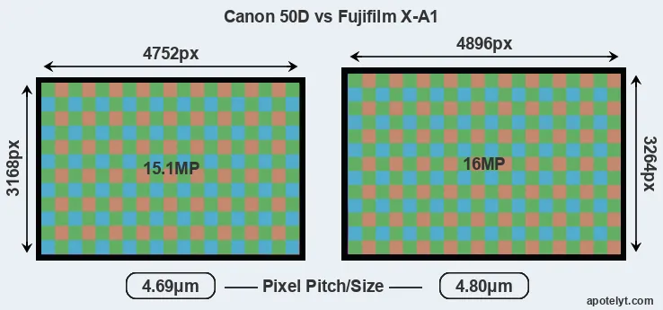 50D versus X-A1 MP