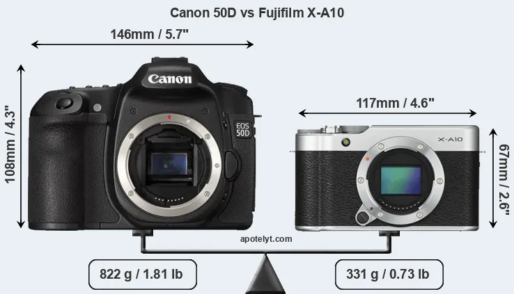 Size Canon 50D vs Fujifilm X-A10