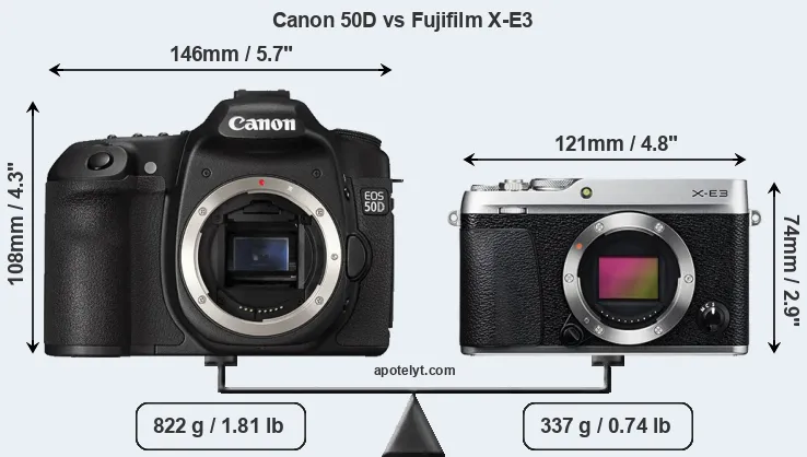 Size Canon 50D vs Fujifilm X-E3