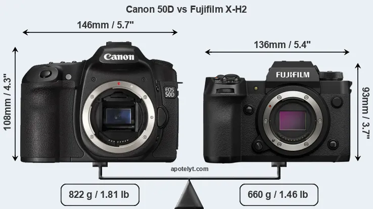 Size Canon 50D vs Fujifilm X-H2