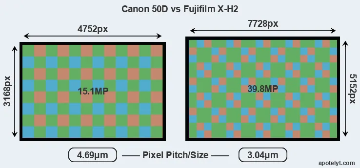 50D versus X-H2 MP