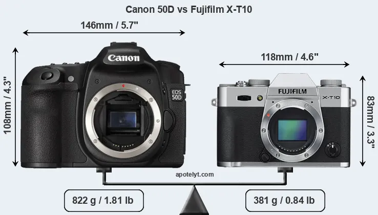 Size Canon 50D vs Fujifilm X-T10