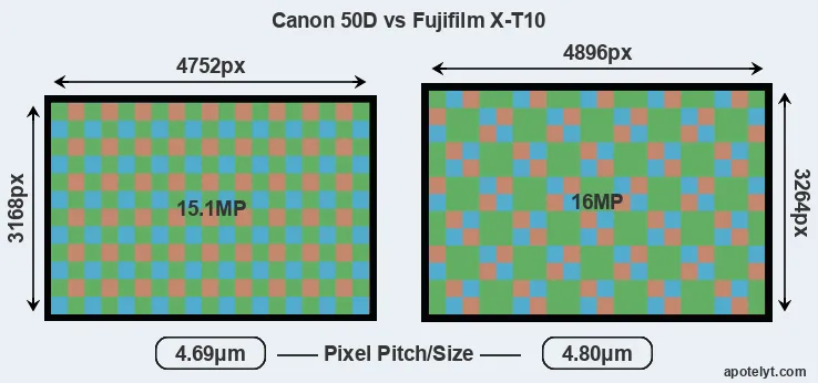 50D versus X-T10 MP