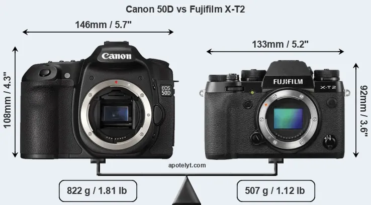 Size Canon 50D vs Fujifilm X-T2