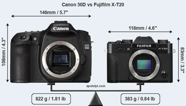 Size Canon 50D vs Fujifilm X-T20