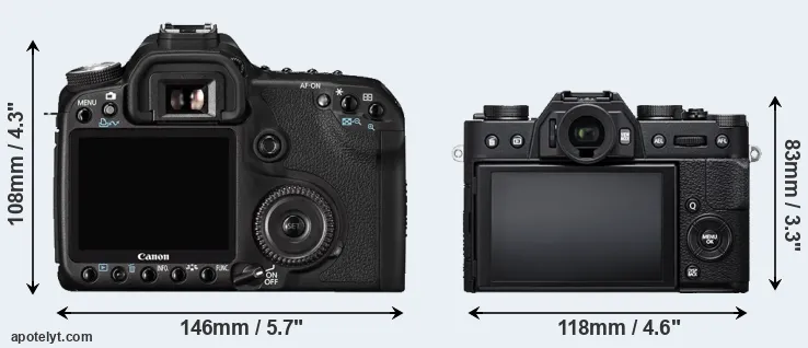 Comparison 50D or X-T20 rear