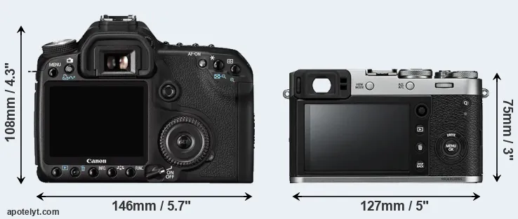 Comparison 50D or X100F rear