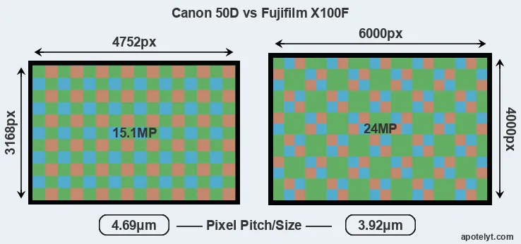 50D versus X100F MP