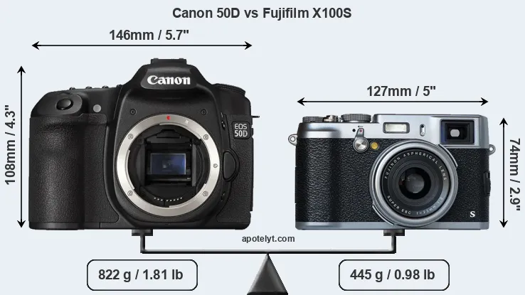 Size Canon 50D vs Fujifilm X100S