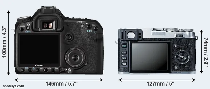 Comparison 50D or X100S rear