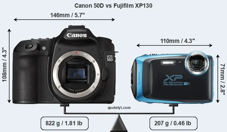Size Canon 50D vs Fujifilm XP130