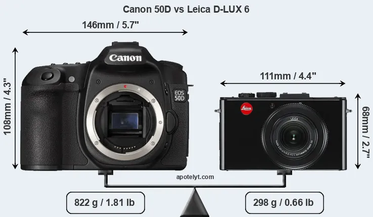 Size Canon 50D vs Leica D-LUX 6