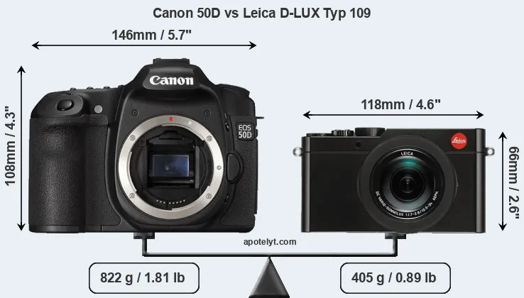 Size Canon 50D vs Leica D-LUX Typ 109